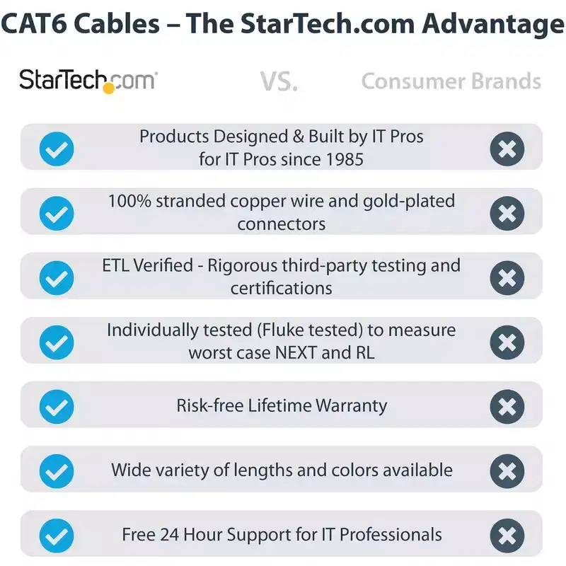 StarTech.com 20ft CAT6 Ethernet Cable for Networking, Model N6LPATCH20BK