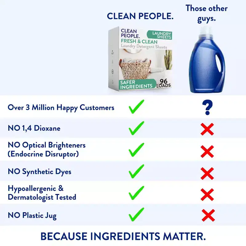 Clean People Laundry Detergent Sheets - Laundry Soap - Ultra Concentrated, Recyclable Packaging, Stain Fighting