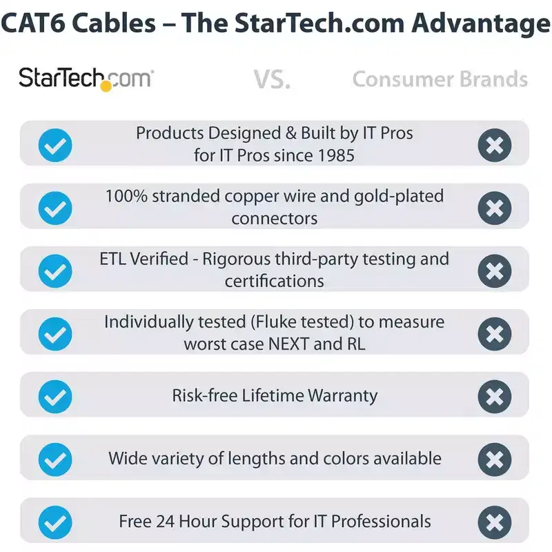 StarTech.com 10ft CAT6 Ethernet Cable - LSZH Low Smoke Zero Halogen 10 GbE Snagless Network Patch Cord N6LPATCH10BK