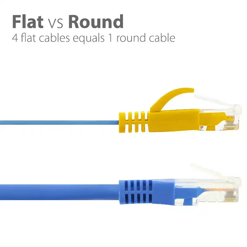 Fosmon Networking Cat5e Flat Tangle Free Ethernet Patch Cable (Sky Blue, 3 Feet)