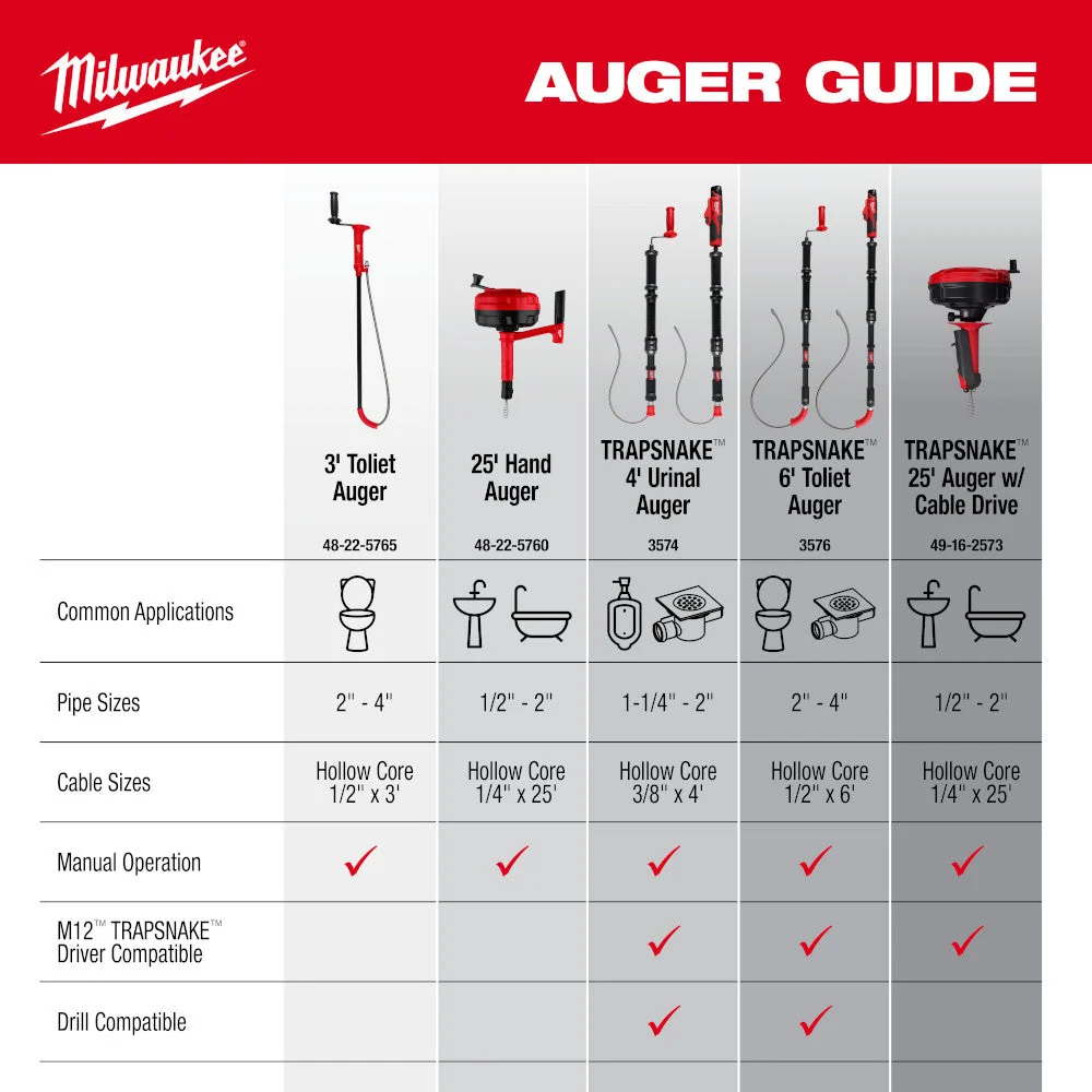 3 ft. Toilet Auger with Extended Cable Head and Rubber Boot