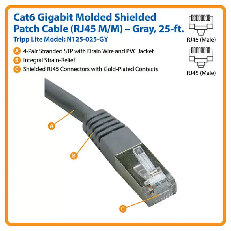 Tripp Lite by Eaton CAT-6 Gigabit Molded Shielded FTP Ethernet Cable, 25-Ft., Gray, N125-025-GY